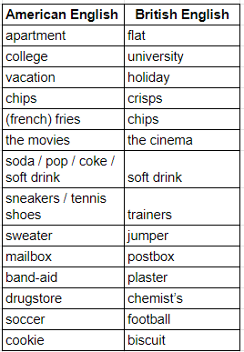 Diferença de vocabulário inglês americano e britânico